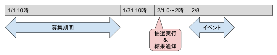 ../_images/event-lottery_05.png